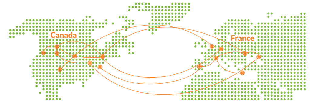 PlanetHoster - capture backbone